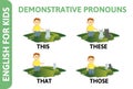 English for kids playcard. Demonstrative pronouns THAT, THOSE, THIS, THES, game-card with text and cartoon character