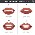 English Language Pronunciation Visual Guide