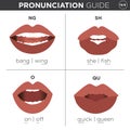 English Language Pronunciation Visual Guide