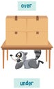 English prepositions with raccoons and box under and over the table