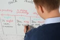 English teacher giving lesson on modal verbs near whiteboard, closeup