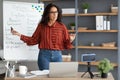 English teacher pointing on board, giving virtual lesson to students Royalty Free Stock Photo