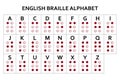 English version of Braille alphabet Royalty Free Stock Photo