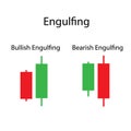 Engulfing Price action of candlestick chart