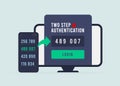 Enhance security with 2FA and 2-step authentication app. Explore SMS code verification and password for secure access