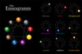 Enneagram Chart German Names Royalty Free Stock Photo