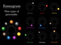 Enneagram Chart Types Of Personality