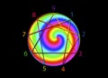 Enneagram figure with numbers from one to nine concerning the nine types of personality around a rainbow gradient sphere. Vector