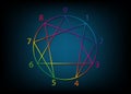 Enneagram icon, sacred geometry, diagram colorful gradient logo template, with numbers from one to nine concerning the nine types