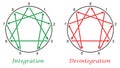 Enneagram Integration Desintegration Royalty Free Stock Photo
