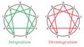 Enneagram Integration Desintegration