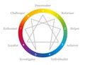 Enneagram Names Personality Types Rainbow Circle Description