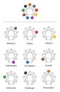 Enneagram Nine Types Of Personality