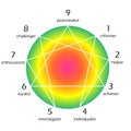 Enneagram of personality