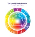 Enneagram Vector illustration Royalty Free Stock Photo