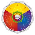 Enneagram - Personality Types Diagram - Testing Map - French Language