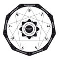 Enneagram, Personality Types Diagram, Testing Map, Tool in Black and White