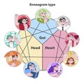 Enneagram type diagram. Flat vector illustration Royalty Free Stock Photo