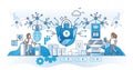 Ensuring digital security with safe online protection systems outline concept