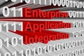 Enterprise application integration