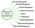 Enterprise Content Management