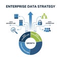 Enterprise Data Strategy Framework Illustrating Key Components Royalty Free Stock Photo