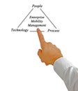 Enterprise Mobility Management