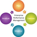 Enterprise performance business diagram