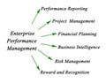 Enterprise Performance Management