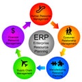 Enterprise resource planning