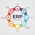 Enterprise resource planning ERP modules with circle diagram and icon modules sign vector design