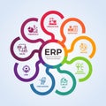 Enterprise resource planning ERP modules with circle diagram and icon 9 modules sign vector design