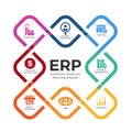 Enterprise resource planning ERP modules with Square rounded edges cross diagram chart and icon sign vector design