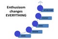 Enthusiasm changes everything - blue chalk text on a white blackboard.