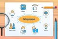 Entrepreneur chart with icons and keywords Royalty Free Stock Photo