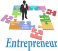 Entrepreneur find startup business model Royalty Free Stock Photo