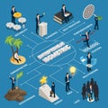 Entrepreneur Isometric Flowchart Royalty Free Stock Photo