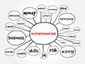 Entrepreneurship mind map, business concept for presentations and reports Royalty Free Stock Photo