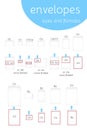 Envelope sizes and formats