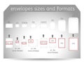 Envelope sizes and formats