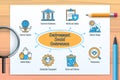 Environment Social Governance ESG chart with icons and keywords