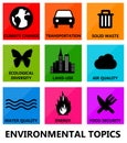 Environmental topics
