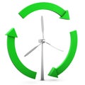 Environmental Wind Turbine