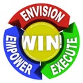 Envision Empower Execute - Win