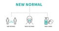 After the epidemic the Covid-19 to new normal. Coronavirus COVID-19 Prevention. Flat line icons set. Social distancing.