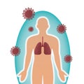 Epidemic MERS-CoV floating influenza human lungs with protective shield virus protection concept virus protection