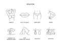 Epilation zones set of line icons in vector, editable stroke. Illustration legs shins and thighs, hands and bikini area