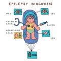 Children epilepsy diagnosis Royalty Free Stock Photo