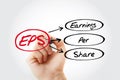 EPS - Earnings Per Share acronym with marker