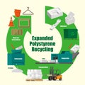 Illustrative diagram of how the expanded polystyrene recycled Royalty Free Stock Photo